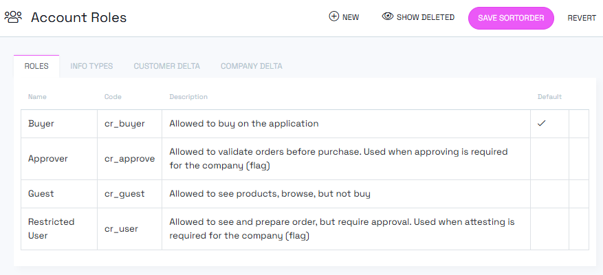 Account roles view