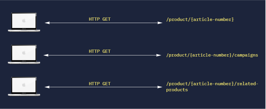 HTTP HTTP