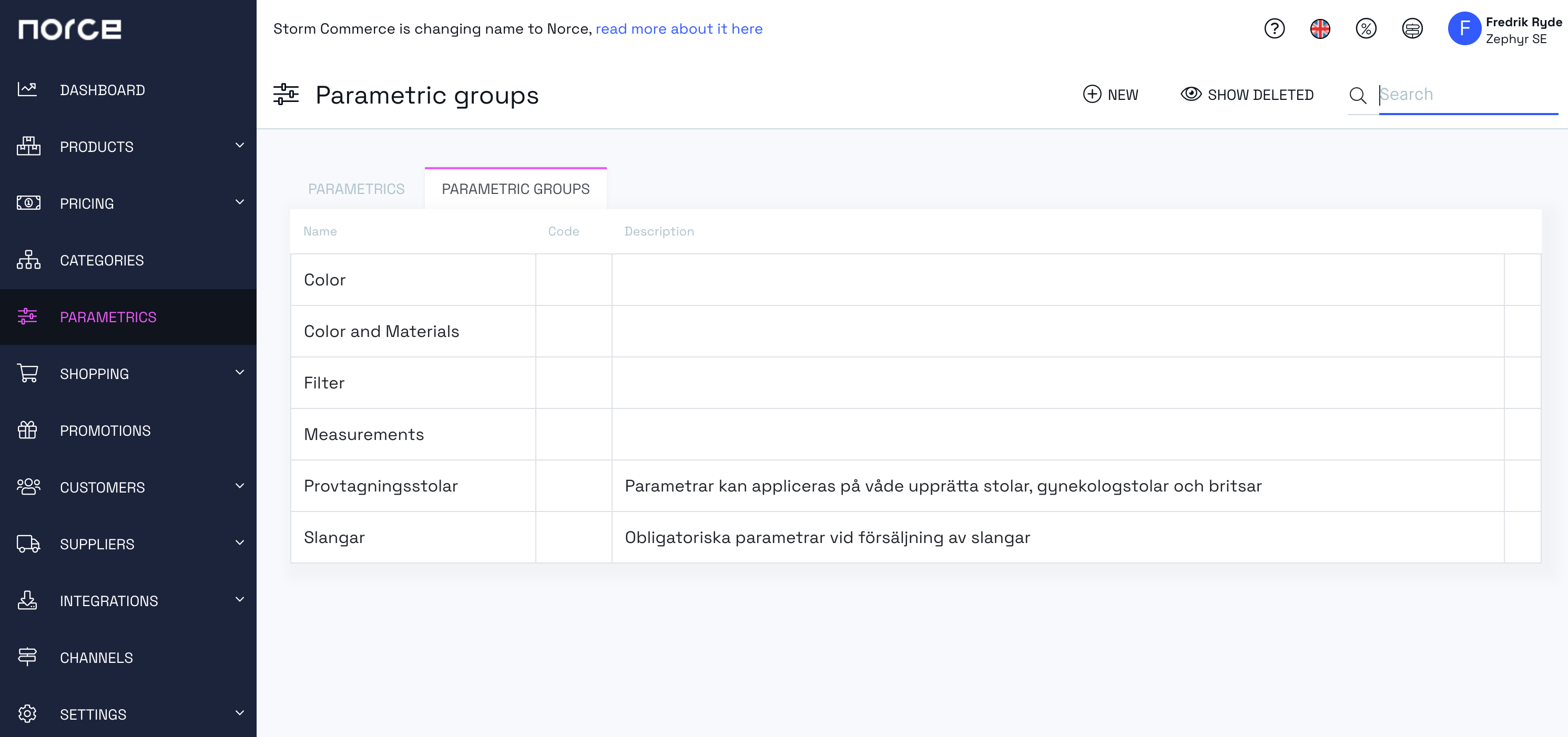 Parametric groups