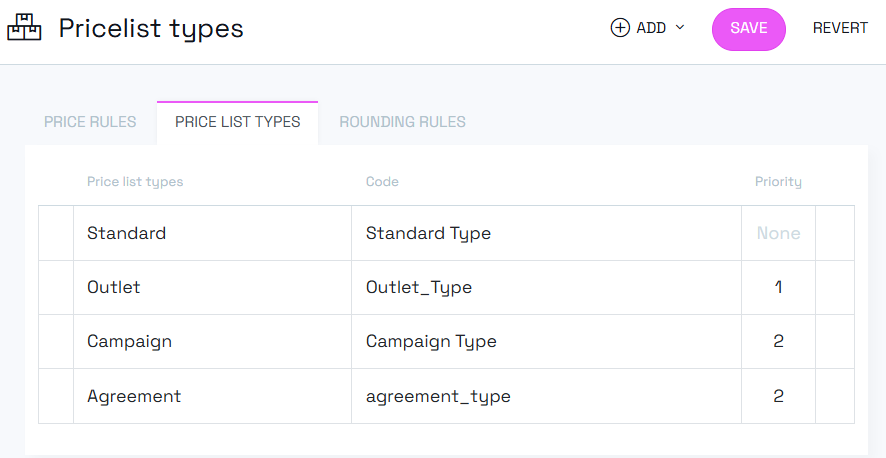 Price list types
