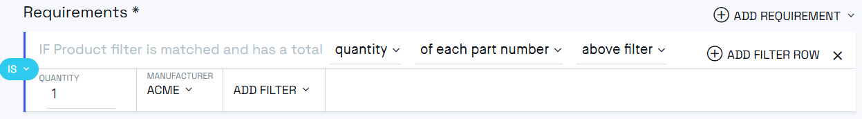 Promotion product filter of each part number