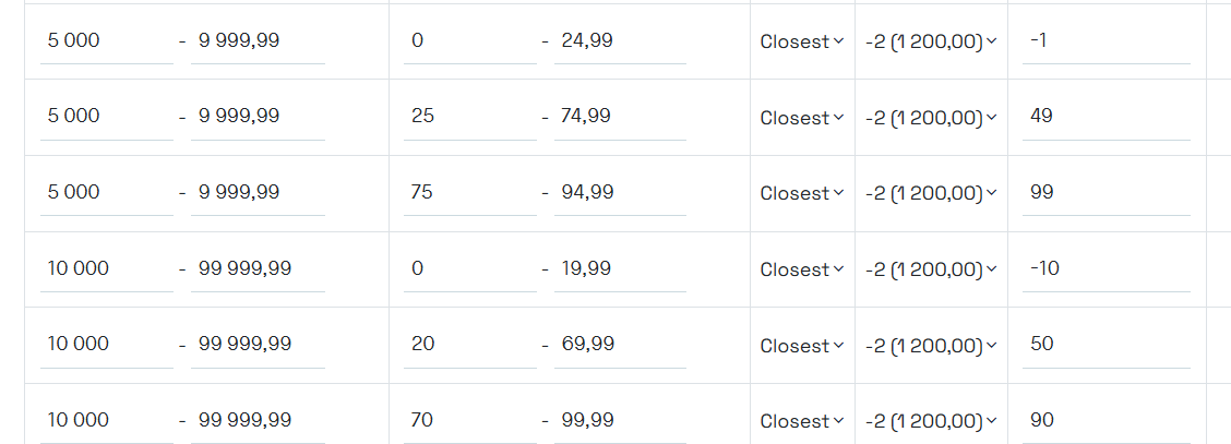 Example 3 rounding settings
