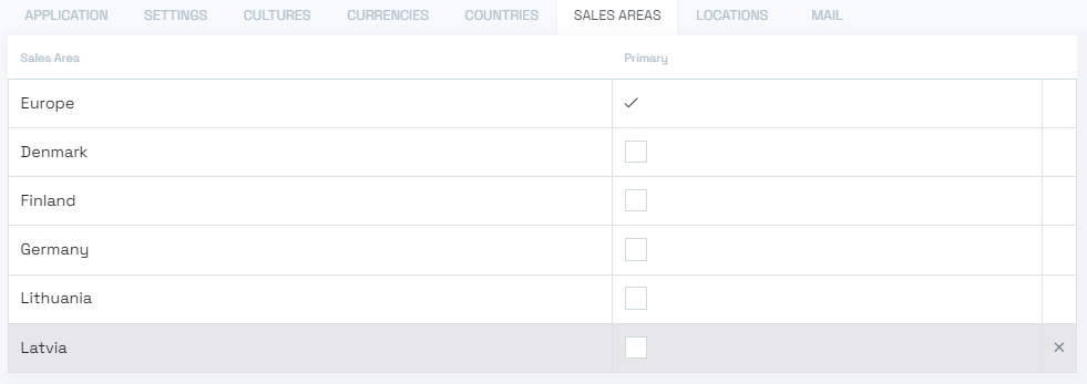 Sales areas