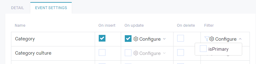 Event configurations